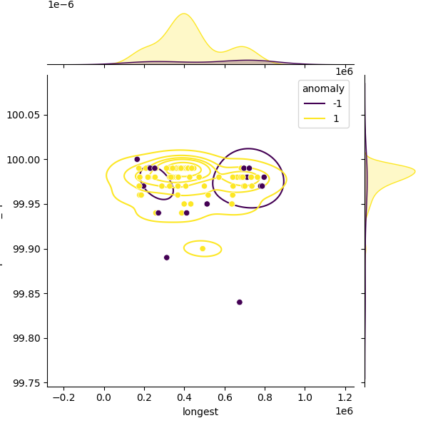 Aerococcus urinae_sample_longest_Completeness_Specific.png